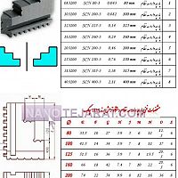 پارچه وا رو سه نظام 125 تولز چک پارچه وا رو سه نظام 125 تولز چک